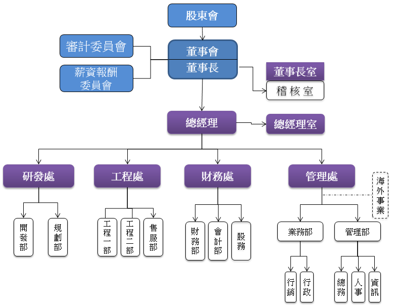 Responsive image