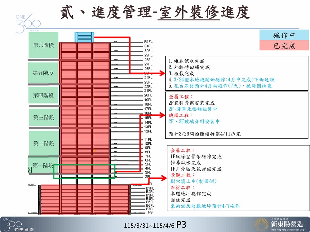 Slide22